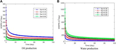 Enhancing oil-water flow simulation in shale reservoirs with fractal theory and meshless method